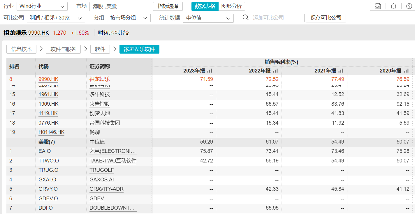 （截图来自Wind金融客户端）