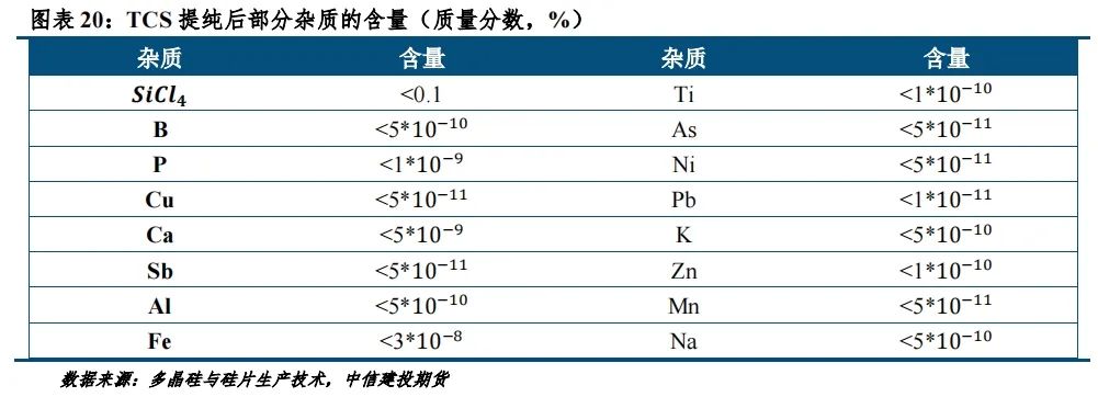 混合形成气相,二者按一定比例混合后送入sihcl3反应系统——氢还原炉