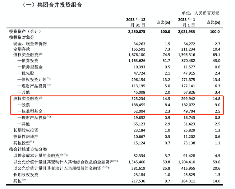 （图片来源：中国太保2023年业绩报告）