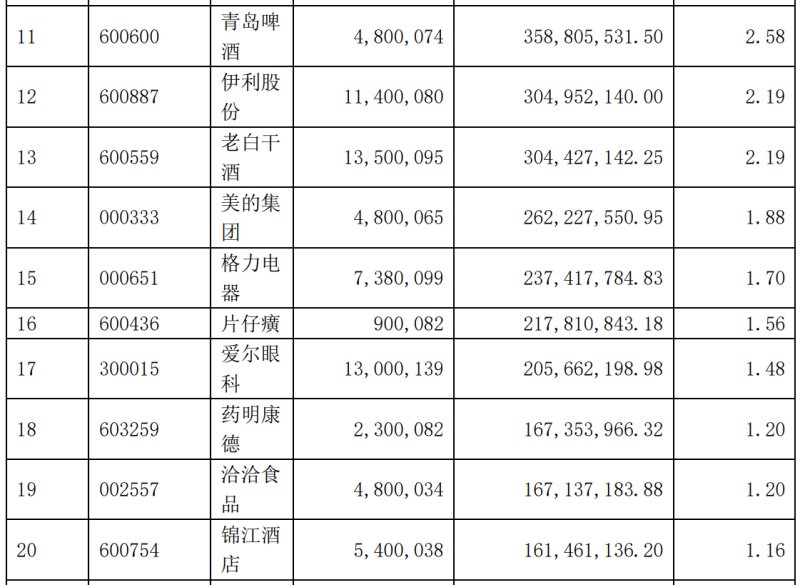 图片来源：汇添富消费行业混合2023年年报