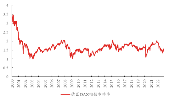 资料来源：Wind，区间为2003年1月3日至2024年2月29日，过往业绩不代表未来表现