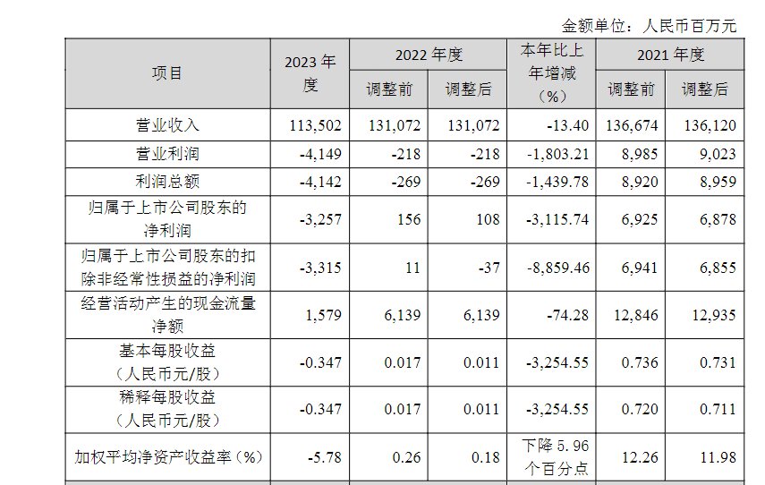 年报截图