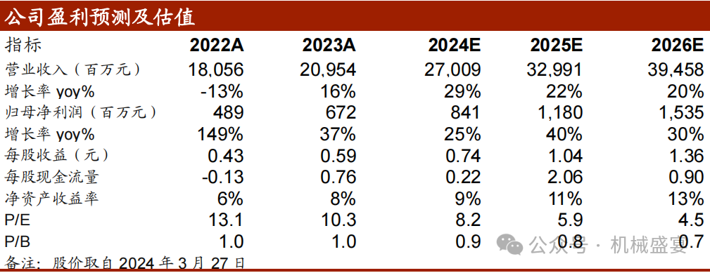 文章来源：《营收、扣非净利润创新高，BIPV业务增长显著》—20240328