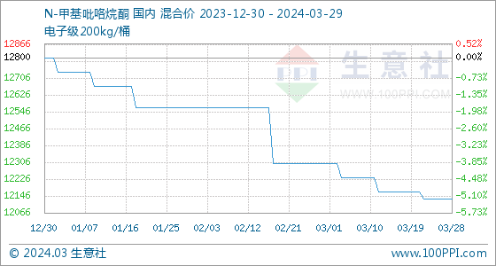 33元/吨_新浪财经_新浪网