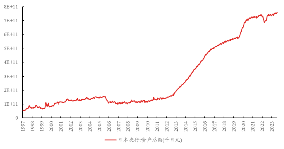 资料来源：Wind，区间为1997年1月至2024年2月