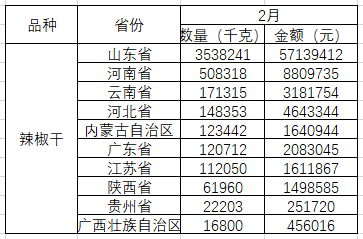 数据来源：海关总署