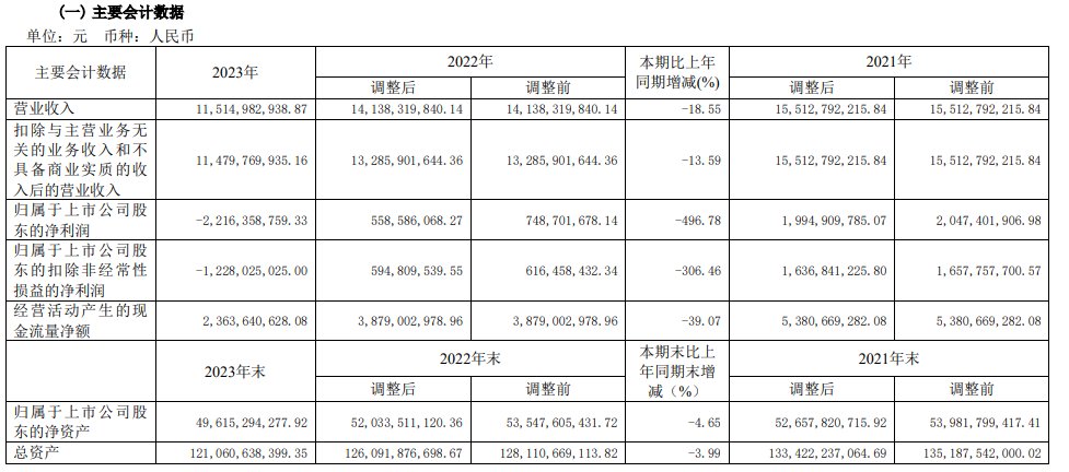 来源：公告，下同