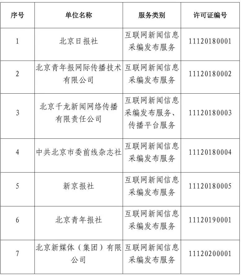 中国网怎么发新闻(怎样在中国网发布新闻)