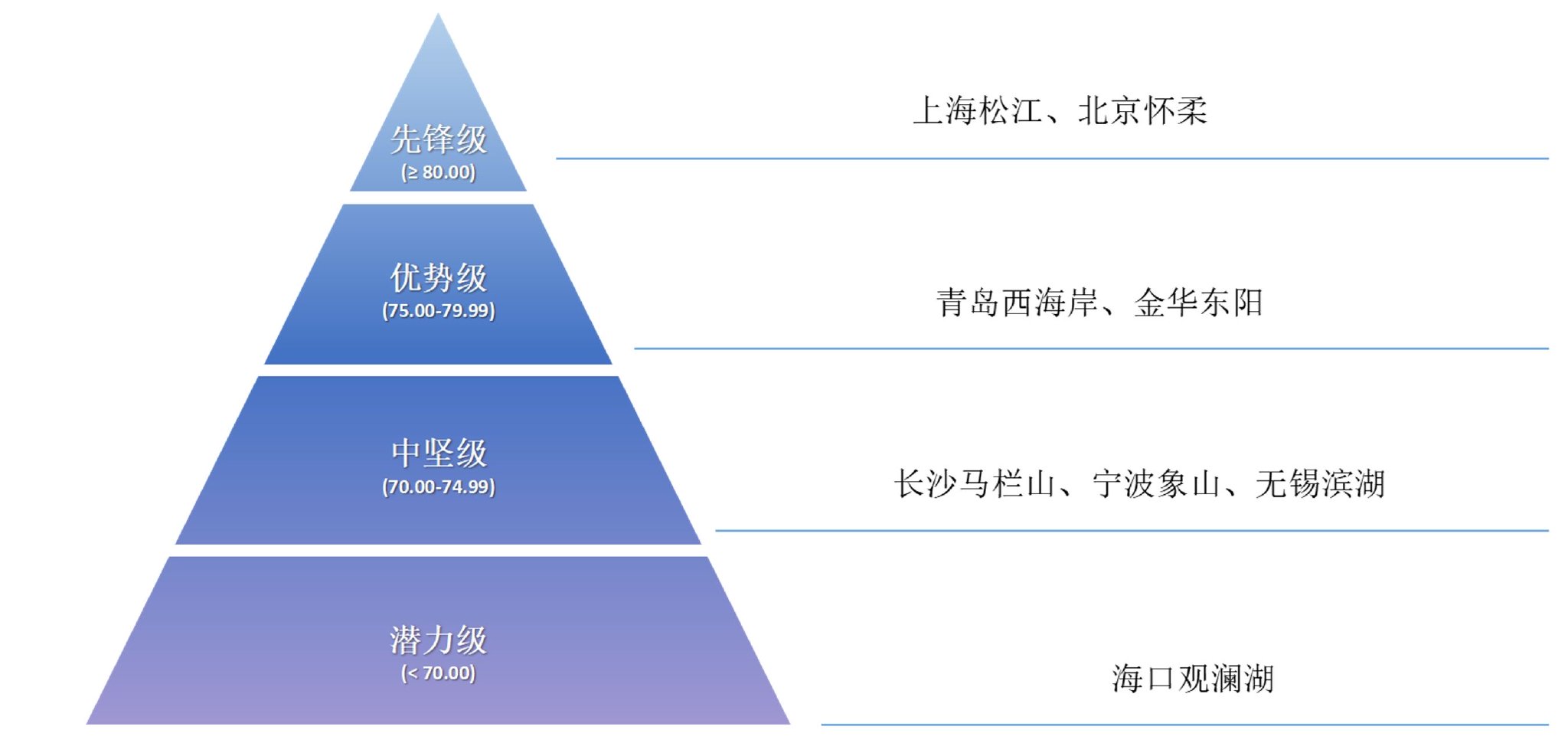 图为中国影都竞争力指数综合评价结果