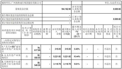 证券代码：002465   证券简称：海格通信   公告编号：2024-006号