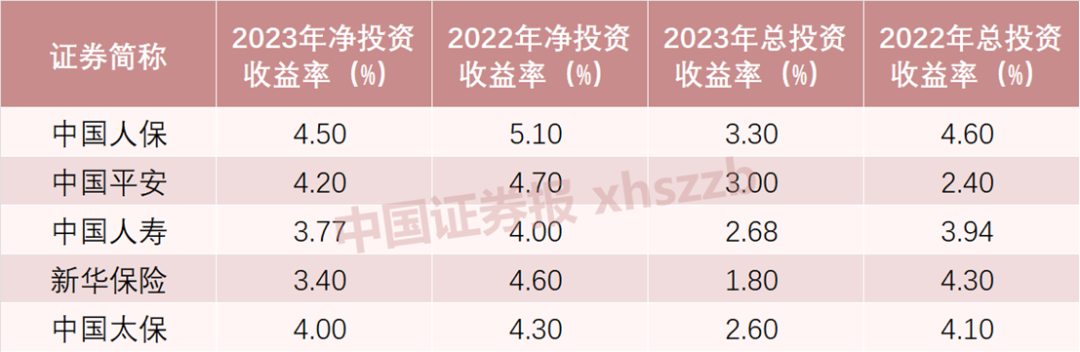 数据来源：相关公司公告