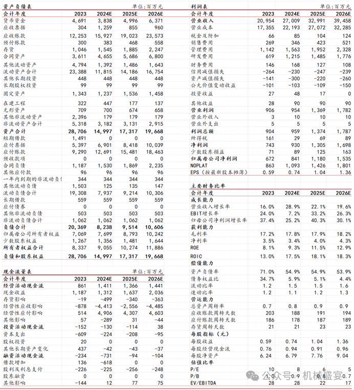 文章来源：《营收、扣非净利润创新高，BIPV业务增长显著》—20240328