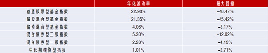 数据来源：wind；区间统计：2014.3.21-2024.3.21