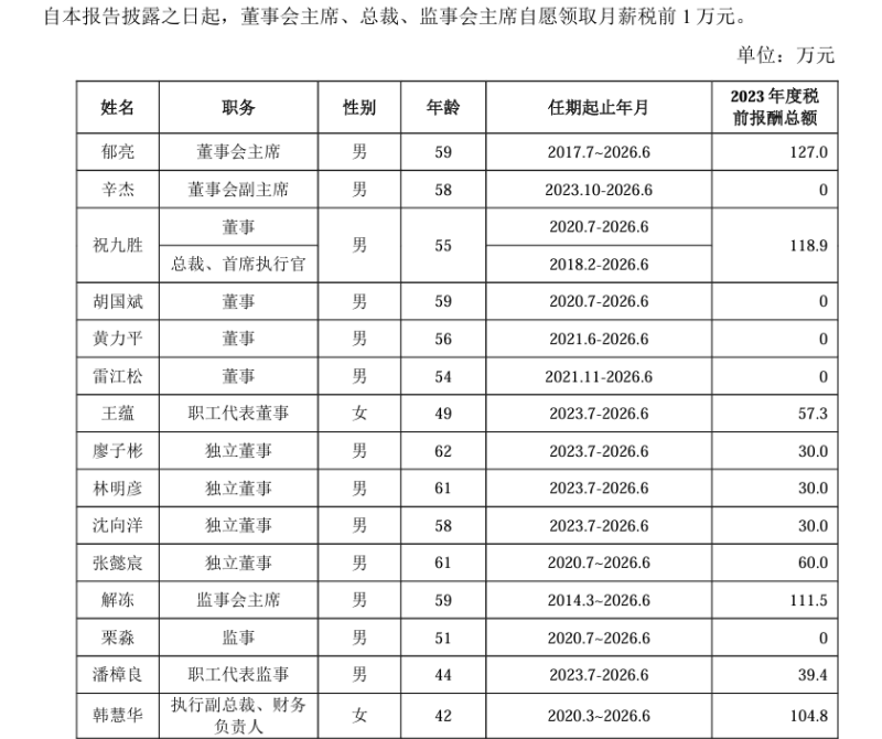 图/万科2023年年报截图