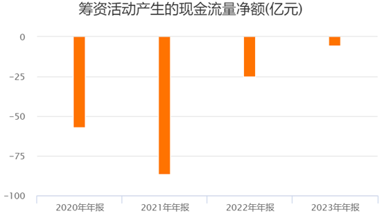 （资料来源：Choice数据，财联社整理）