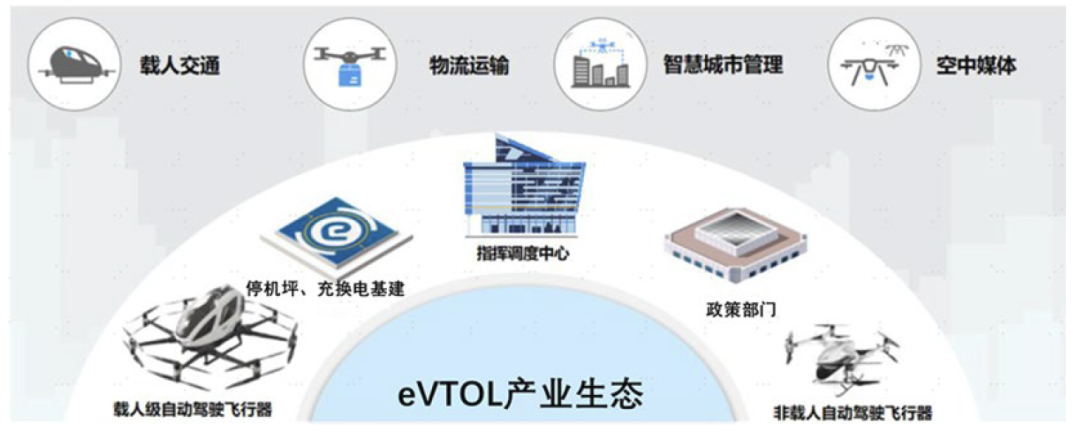 资料来源：亿航智能官网，中金公司研究部