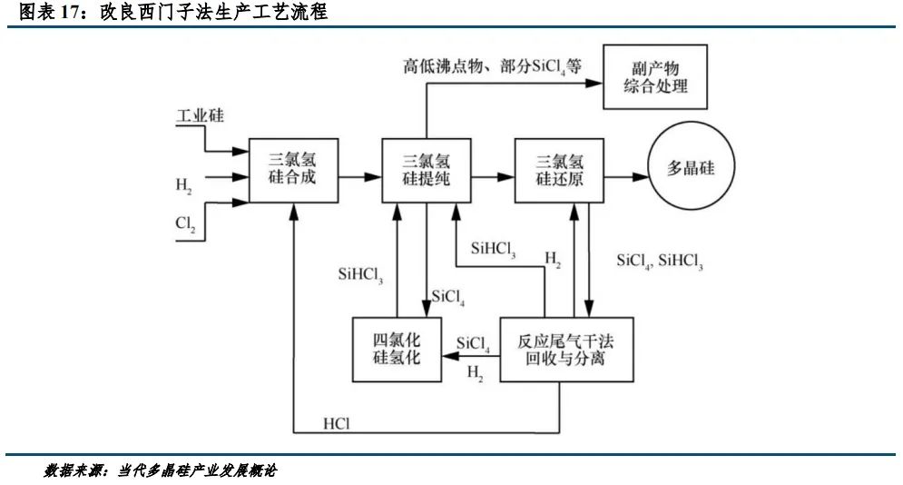 33kg/l,沸点31.5℃.