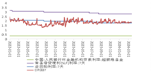 数据来源：Wind资讯 福能期货