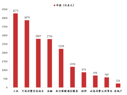 资料来源：Bloomberg，财通证券，截止2023年12月31日