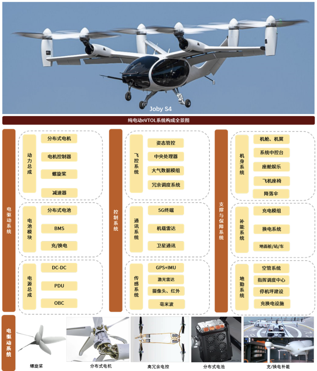 中金| evtol:下一张中国产业全球名片_新浪财经_新浪网