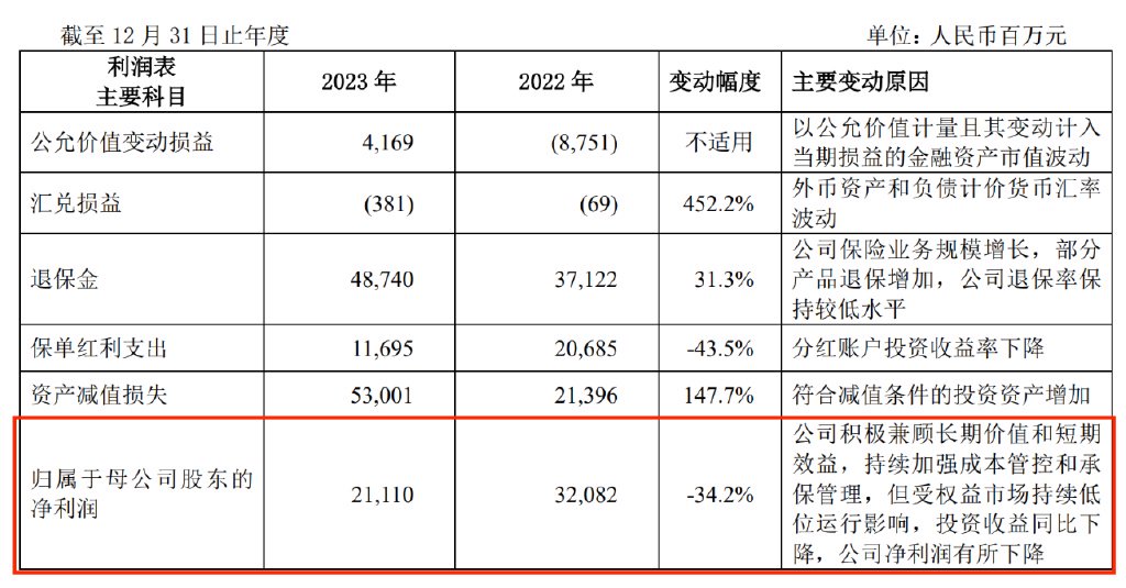 中国人寿2023年年度报告摘要截图