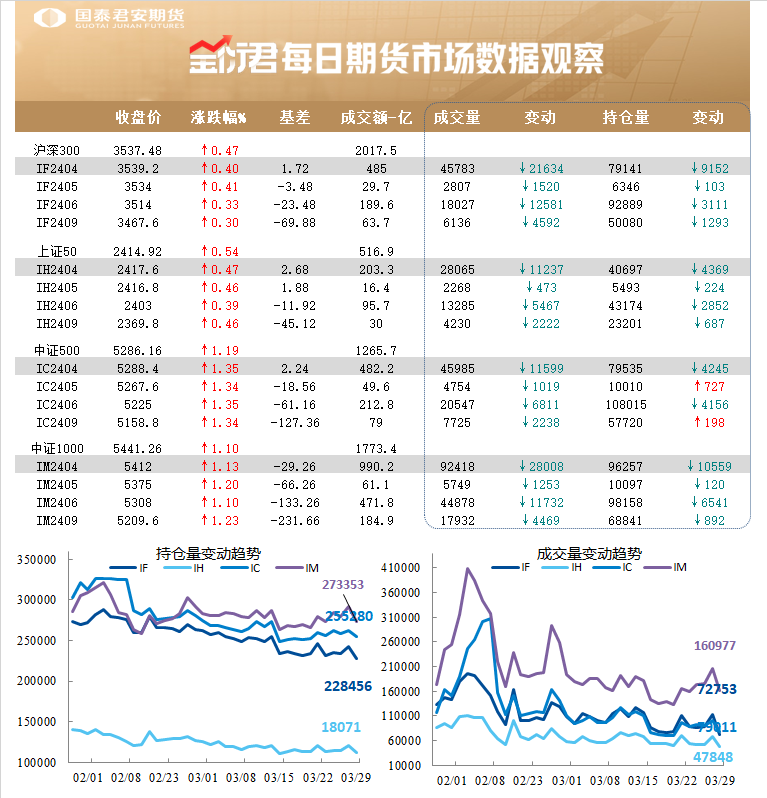收盘点评 | 偏强运行|成交量_新浪财经_新浪网