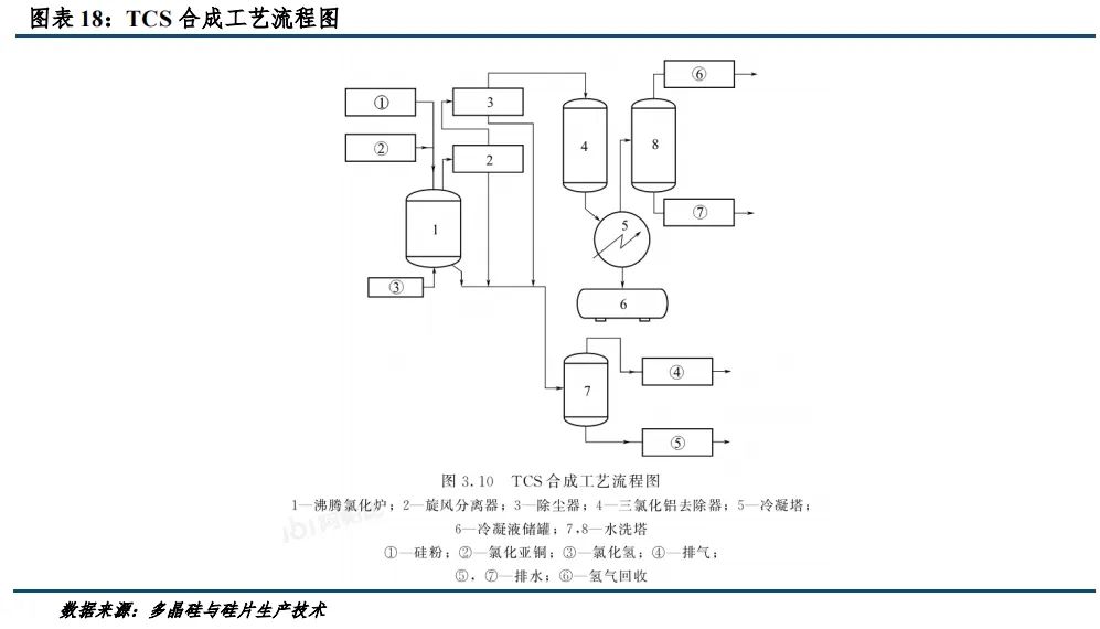 tcs的提纯在上文所述的合成流程中,最终生成的tcs含量在85%-90%,反应