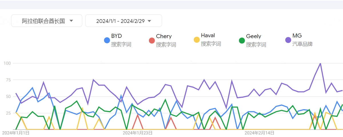 图片来源：易势科技提供