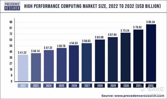 来源：Precedence Research