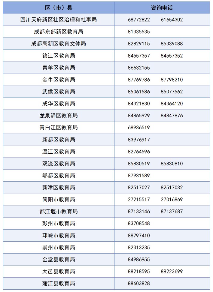 成都家长随迁子女入学网上填报攻略来了
