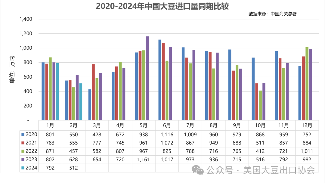 2024豆闻快讯—三月版|大豆_新浪财经_新浪网