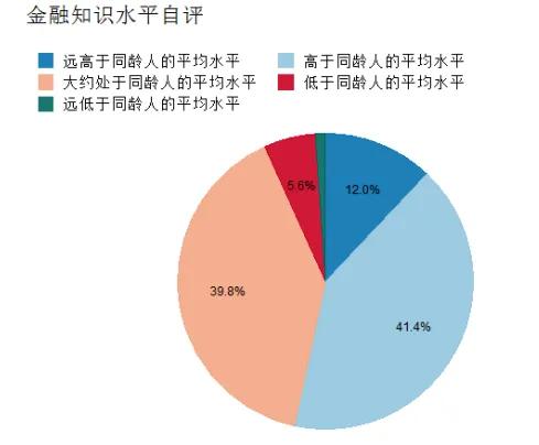 图片来源：中国证券投资基金业协会《2019年全国公募基金投资者情况调查报告》