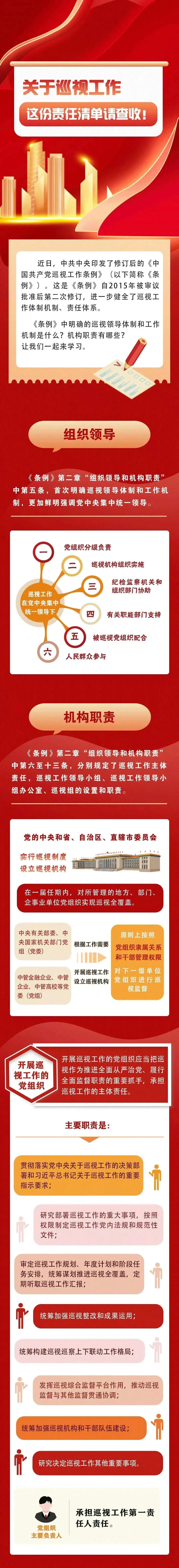 一图了解巡视工作组织领导和机构职责_新浪财经_新浪网