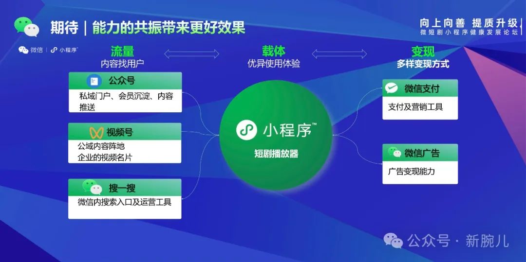 微信开放平台短剧负责人徐忠斌:详解短剧播放器,生态赋能助力提质