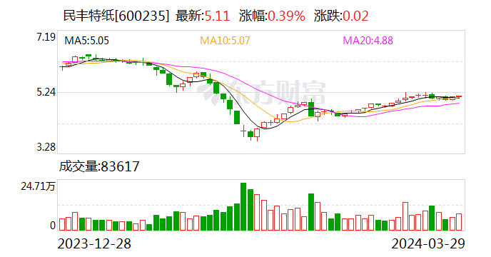 公司发布未来三年现金分红规划 筹码持续集中_新浪财经_新浪网