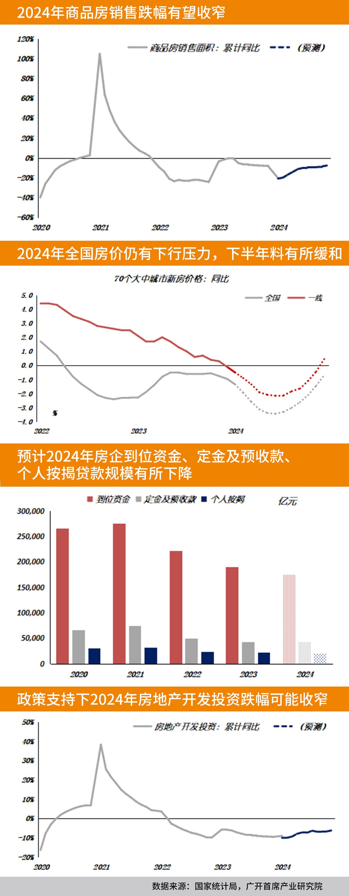 房地产市场有望边际改善——2024年房地产展望报告|房地产市场_新浪财经_新浪网
