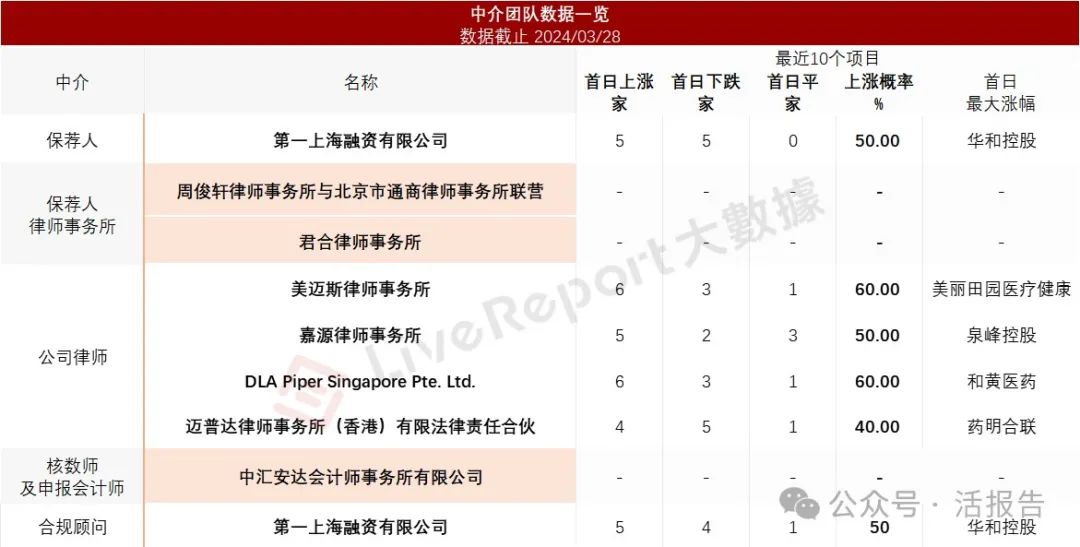 来源：LiveReport大数据