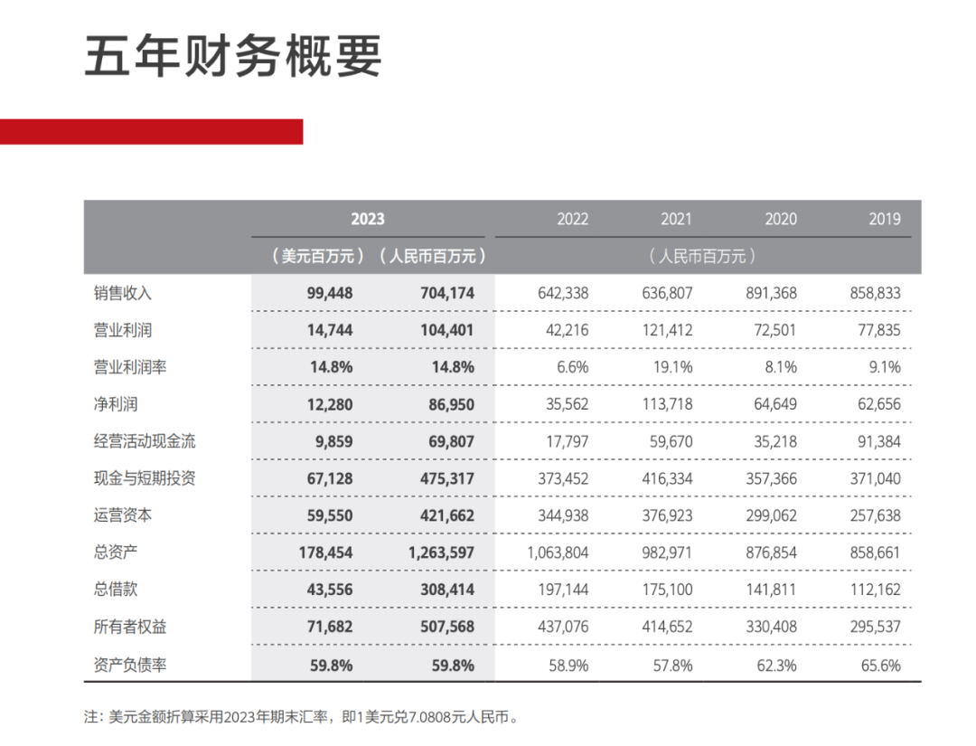 净利润870亿元!华为财报重磅发布