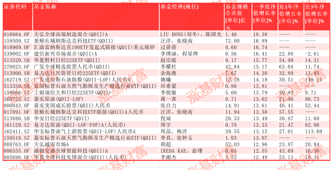 数据来源：Choice，截至2024.03.29，剔除C类等特殊份额以及异常波动基金