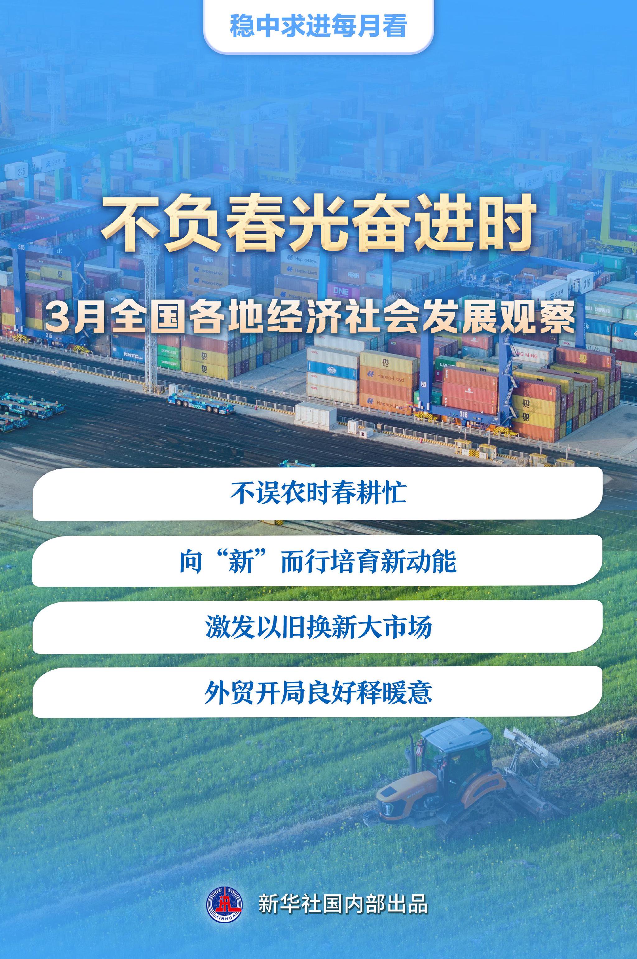 不负春光奋进时3月全国各地经济社会发展观察