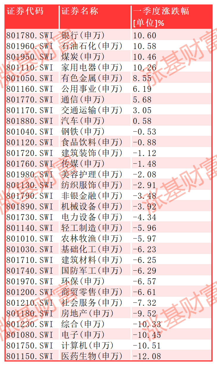 数据来源：Choice，截至2024.03.29