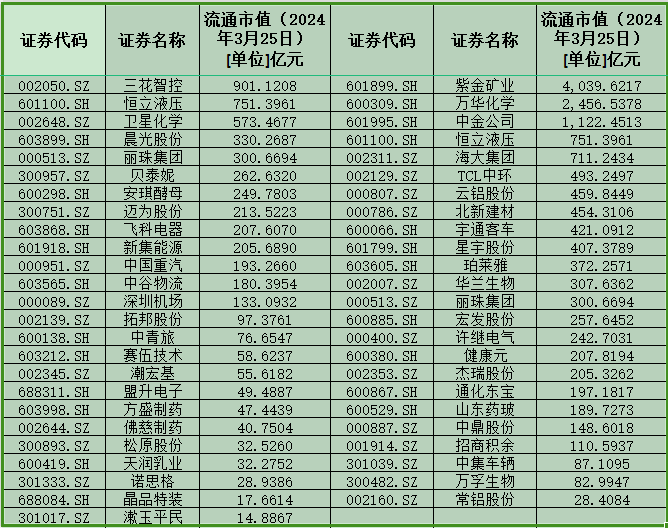 Source: Choice Financial Terminal