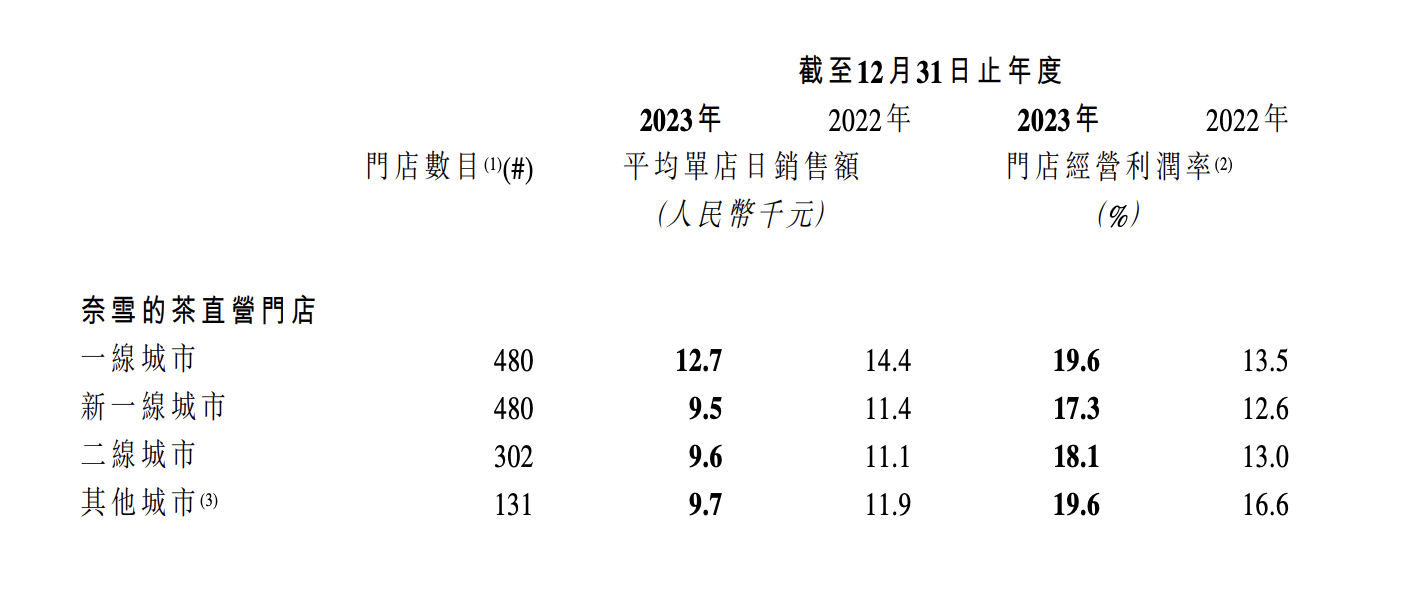 图片来源：财报截图