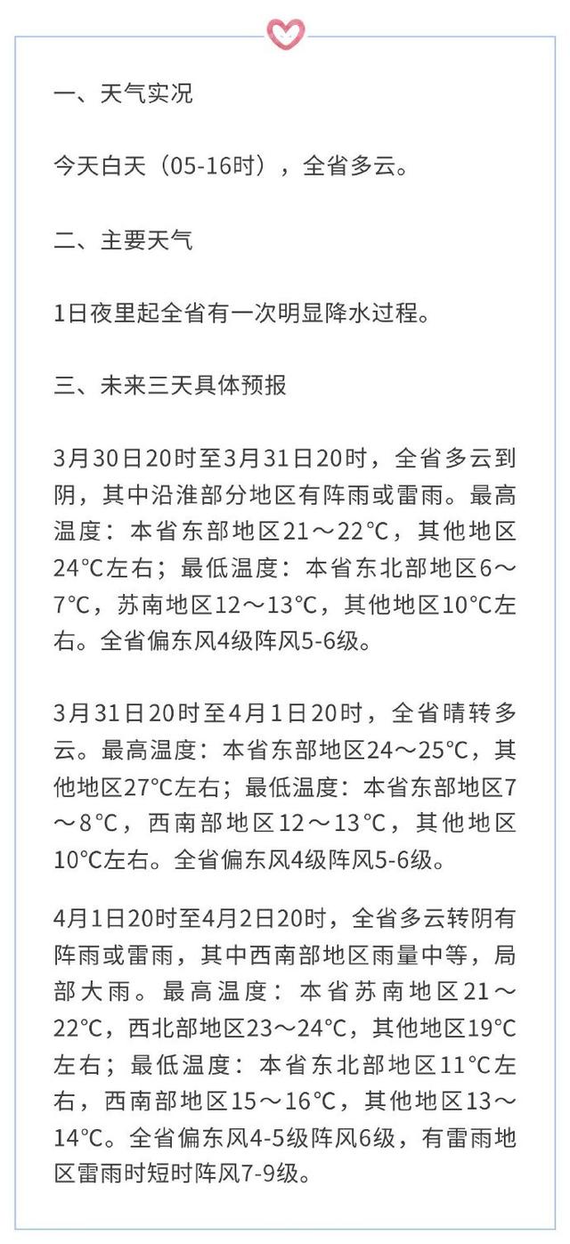 江苏南部今天最高气温创纪录,后天夜里起全省有雨!
