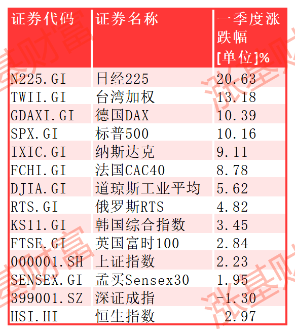 数据来源：Choice，截至2024.03.29