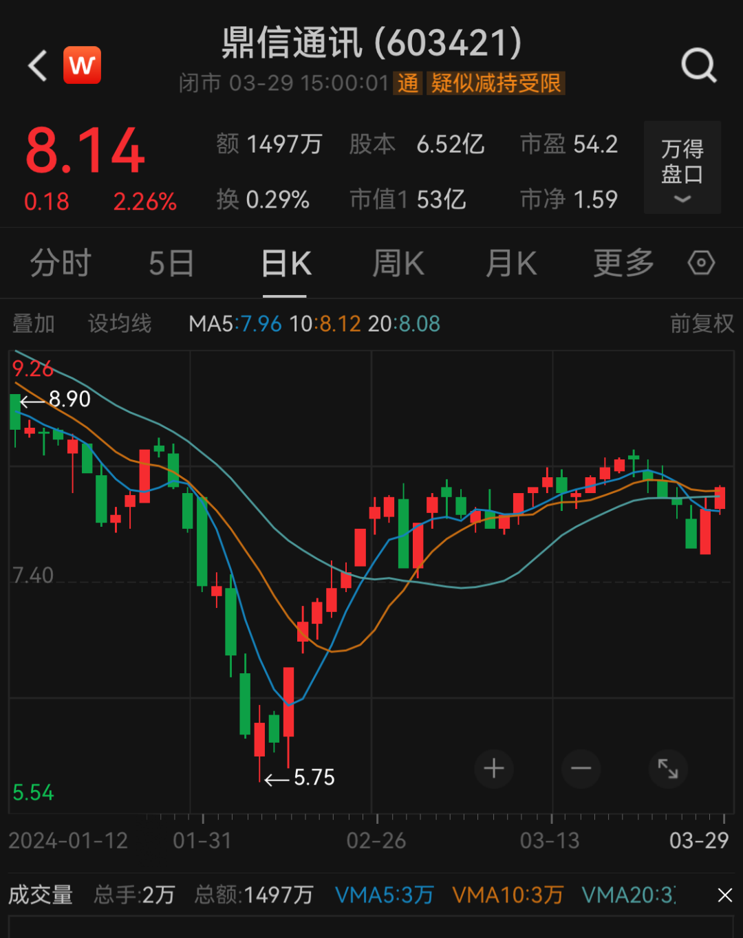 剪辑：舰长