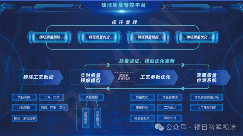 △ 镭目智眸铸坯表检平台