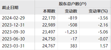 公司发布未来三年现金分红规划 筹码持续集中_新浪财经_新浪网