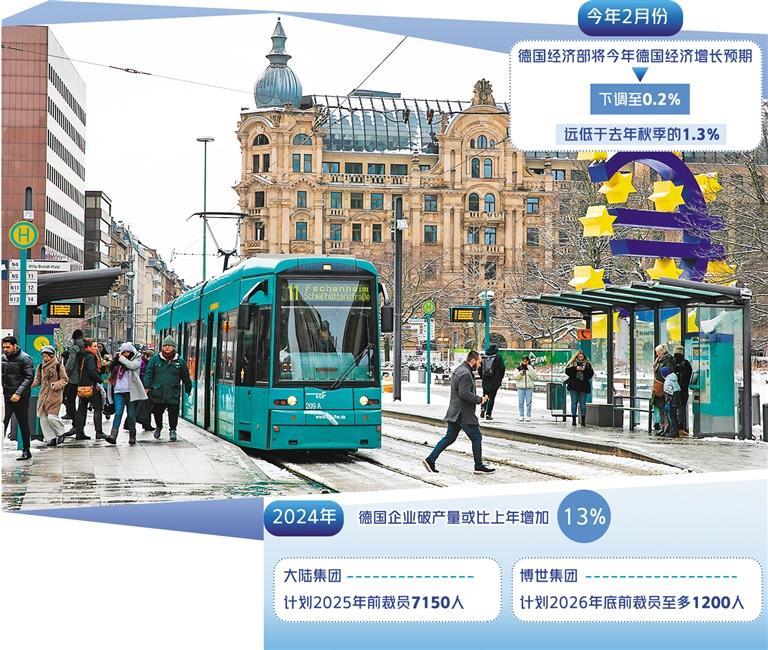 经济疲软困扰德国大型企业|德国经济_新浪财经_新浪网