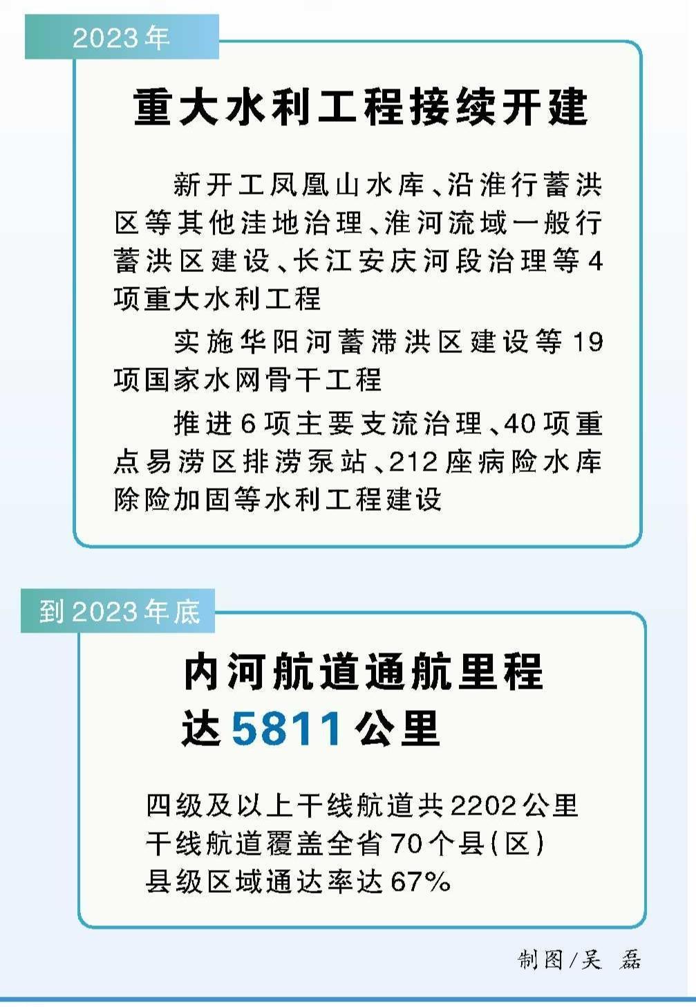 3月19日,装运着生产生活物资的船舶行驶在芜湖市繁昌区长江水域.